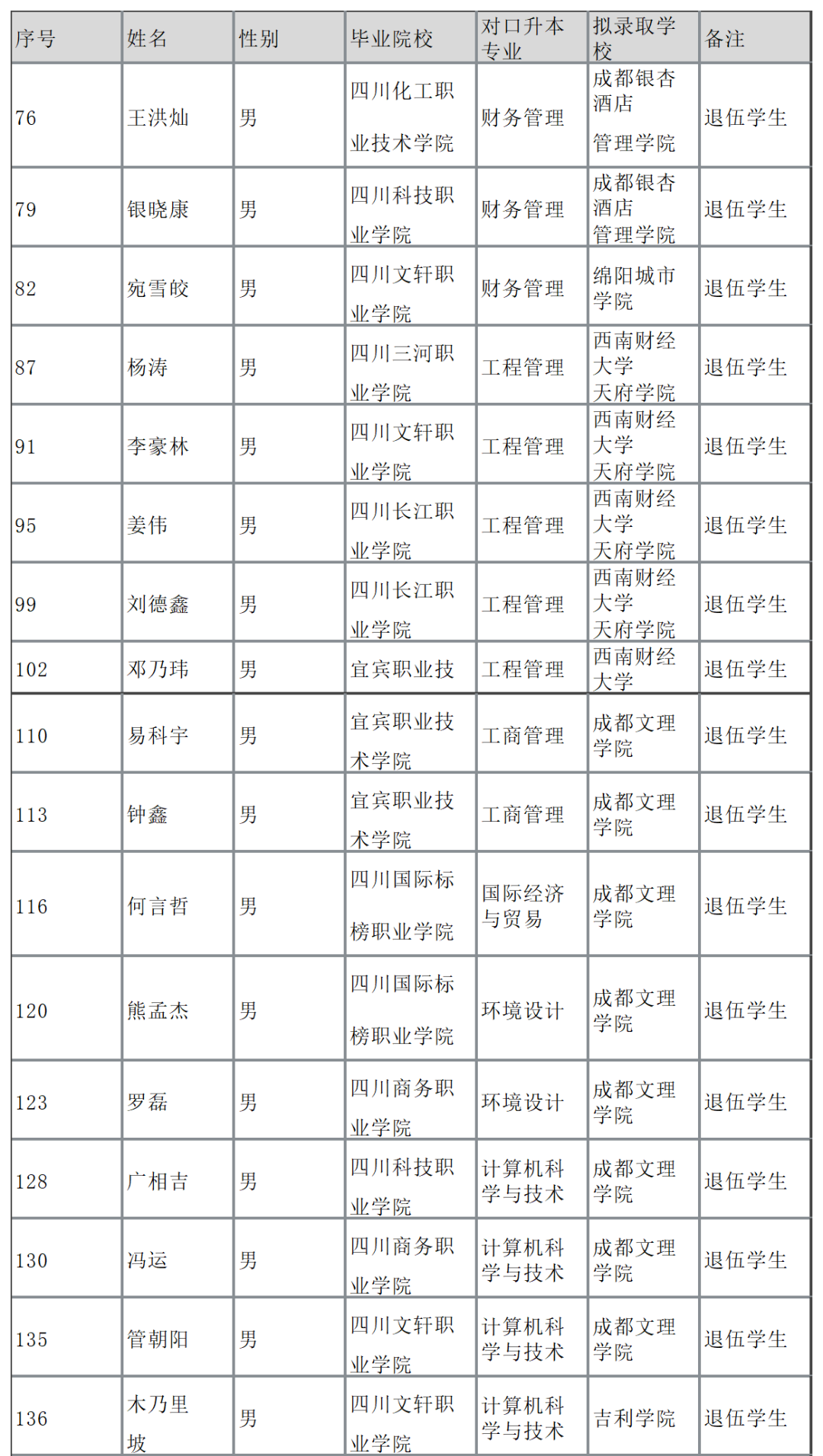 2022年四川專升本宜賓學院考情分析