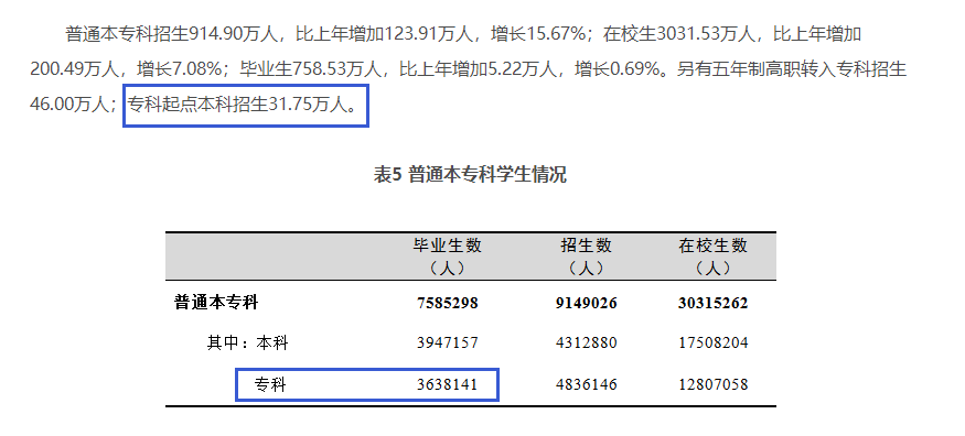 四川專升本擴(kuò)招分析？