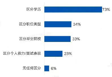 2023年四川統(tǒng)招專升本怎么考？