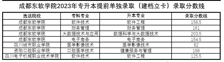 四川省成都東軟學院跨校統(tǒng)招專升本好考嗎？(圖2)