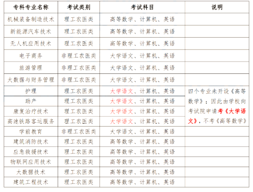 2024年四川南充科技職業(yè)學(xué)院專升本政策解讀及問(wèn)答回復(fù)通知(圖2)