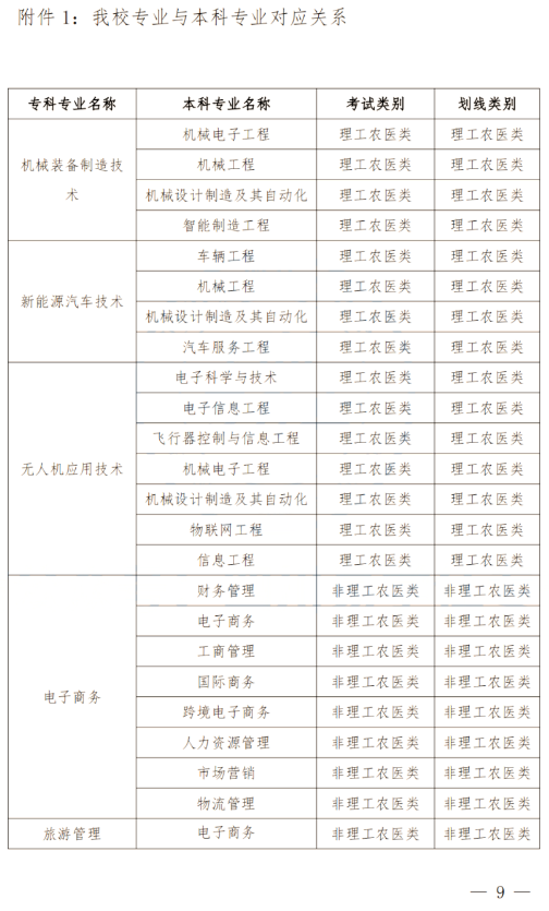 2024年四川南充科技職業(yè)學(xué)院專升本政策解讀及問(wèn)答回復(fù)通知(圖8)