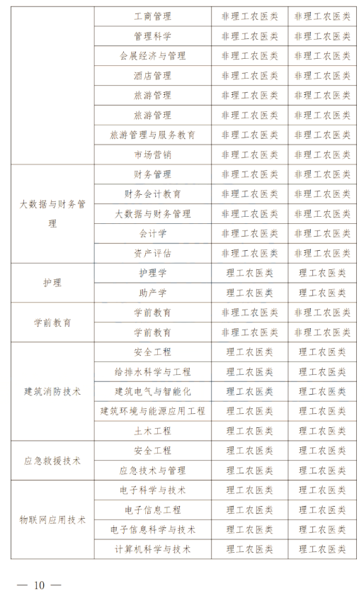 2024年四川南充科技職業(yè)學(xué)院專升本政策解讀及問(wèn)答回復(fù)通知(圖9)