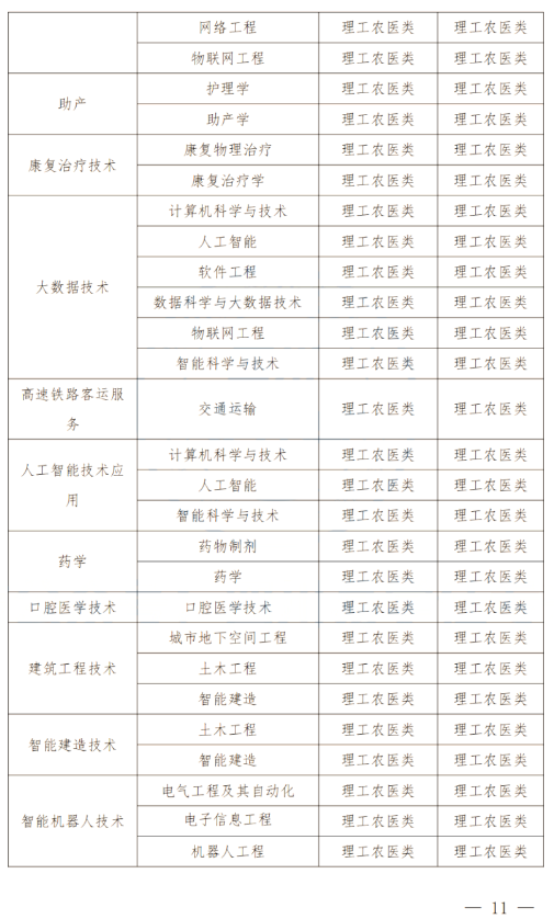 2024年四川南充科技職業(yè)學(xué)院專升本政策解讀及問(wèn)答回復(fù)通知(圖10)