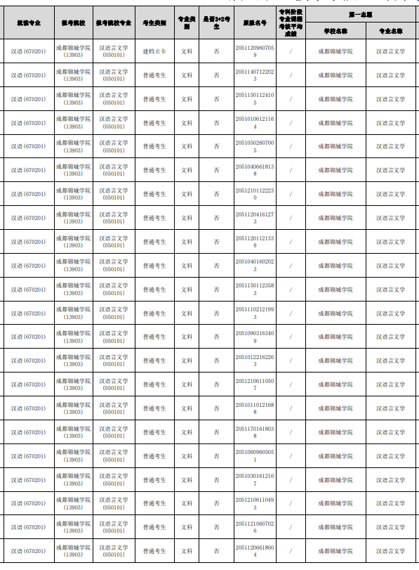 四川省眉山職業(yè)技術學院可以統(tǒng)招專升本嗎？(圖2)