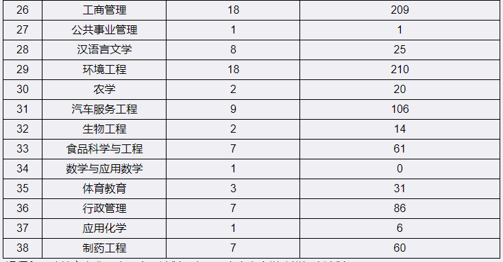 四川宜賓學(xué)院2023年專升本在哪里就讀(圖2)