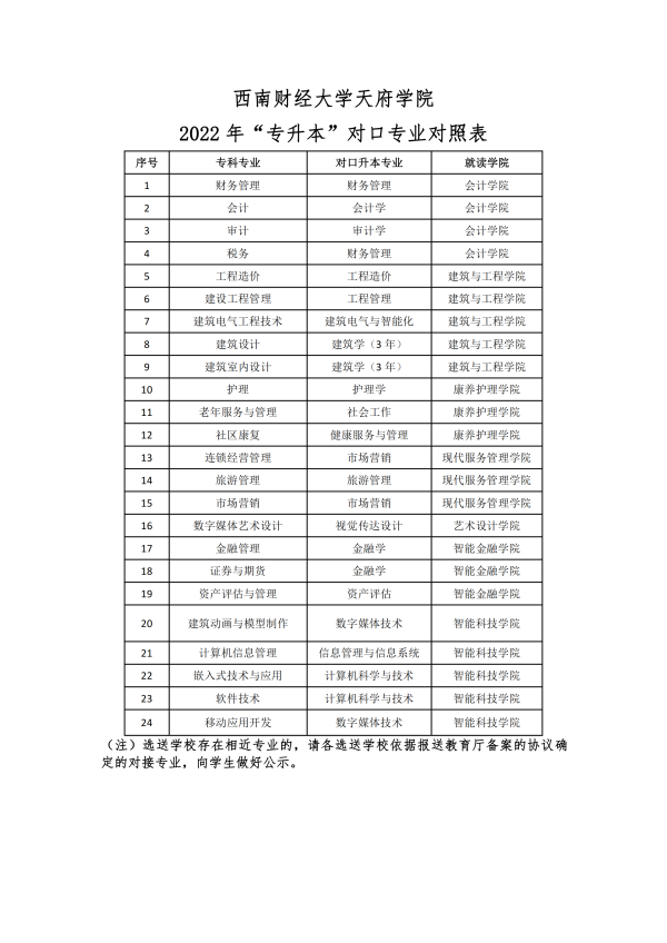 2022年西南財(cái)經(jīng)大學(xué)天府學(xué)院專升本招生簡(jiǎn)章(圖8)