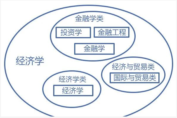 廣東專升本專業(yè)、學(xué)科門類、專業(yè)類別