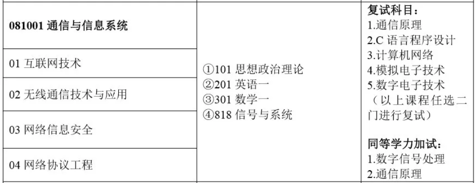 專科生準備考研還有必要專升本嗎?