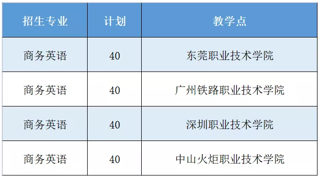 韶關(guān)學(xué)院專升本教學(xué)地點(diǎn)