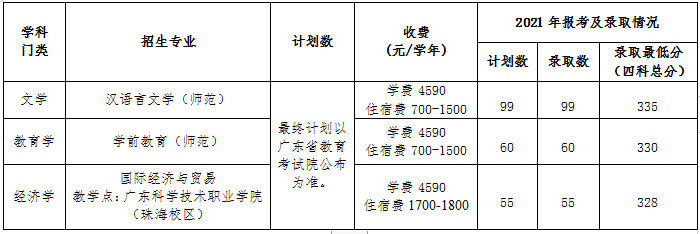 肇慶學(xué)院2022年專(zhuān)升本辦學(xué)地點(diǎn)