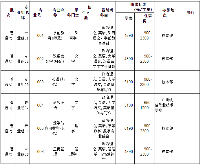 韶關(guān)學(xué)院2022年普通專(zhuān)升本辦學(xué)地點(diǎn)