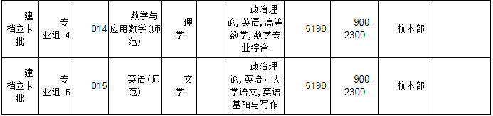 韶關(guān)學(xué)院2022年普通專(zhuān)升本辦學(xué)地點(diǎn)