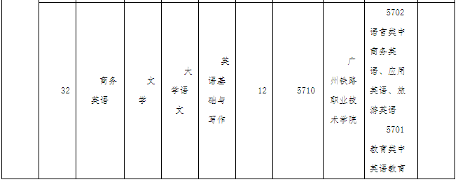 廣東技術(shù)師范大學(xué)2022年專(zhuān)升本辦學(xué)地點(diǎn)