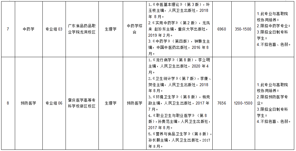 廣東醫(yī)科大學(xué)（普通批）2022年專(zhuān)升本辦學(xué)地點(diǎn)