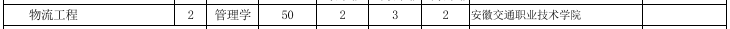 安徽工業(yè)大學專升本招生計劃