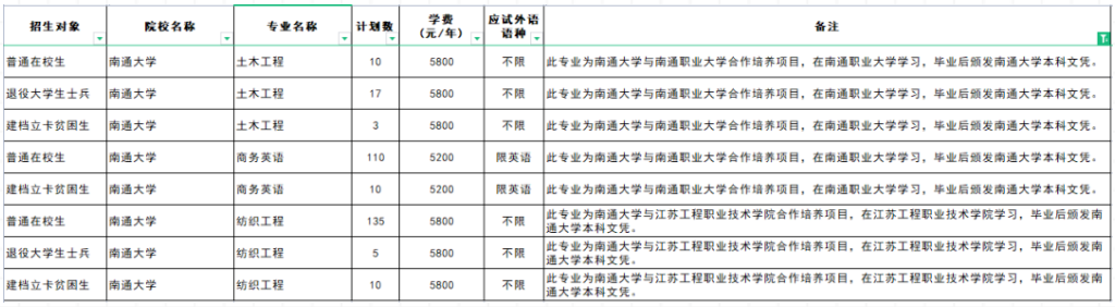 江蘇專轉(zhuǎn)本聯(lián)合培養(yǎng)可以報(bào)考哪些學(xué)校