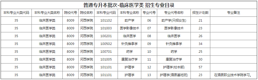 甘肅專升本院校招生計劃及專業(yè)