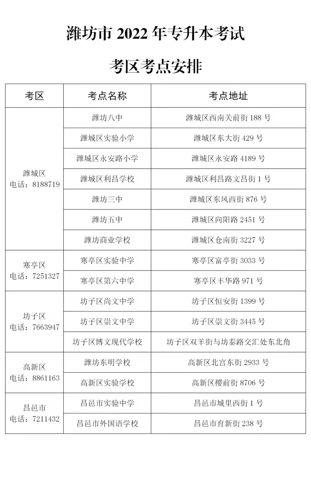 濰坊專(zhuān)升本考試地點(diǎn)2022