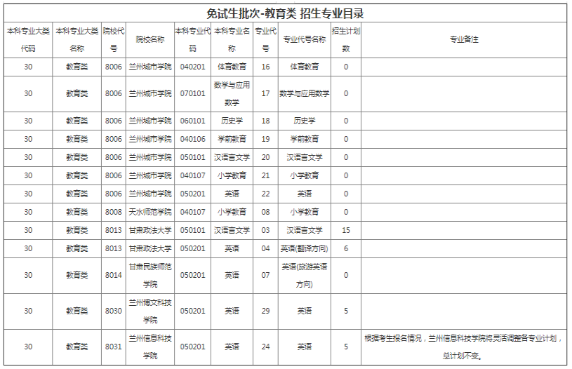 專升本教育類報考院校