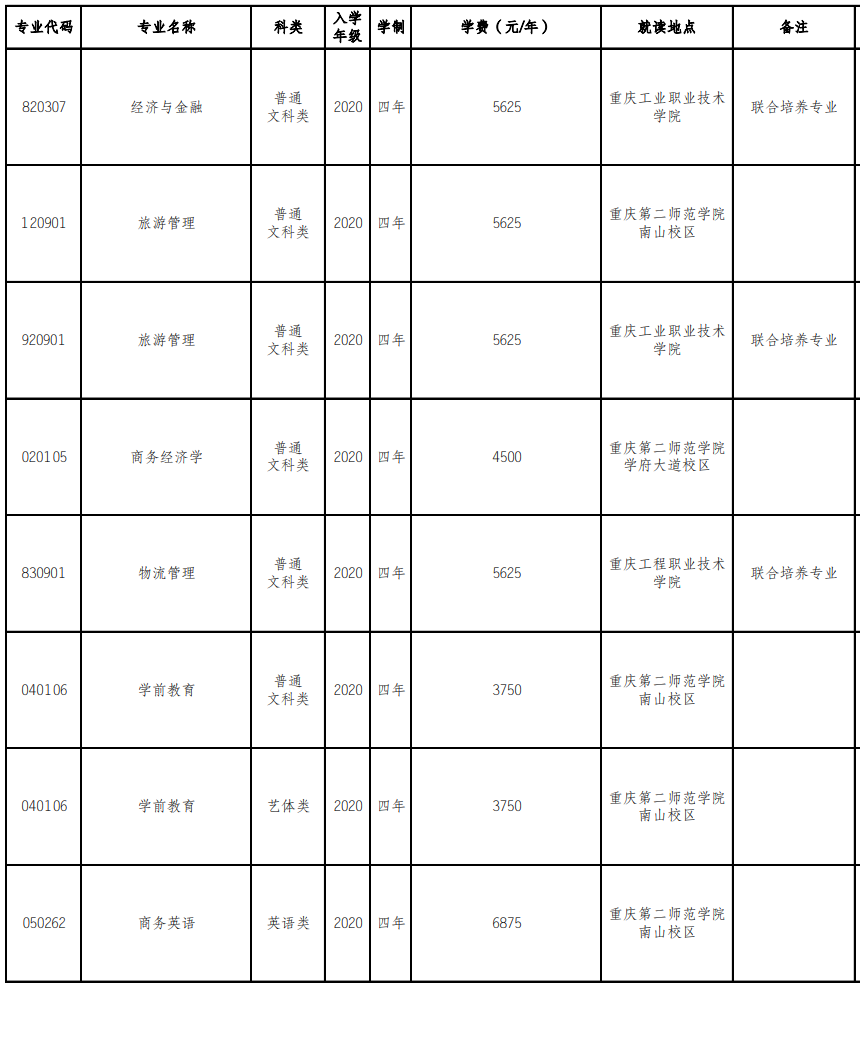 重慶第二師范學(xué)院專升本校區(qū)