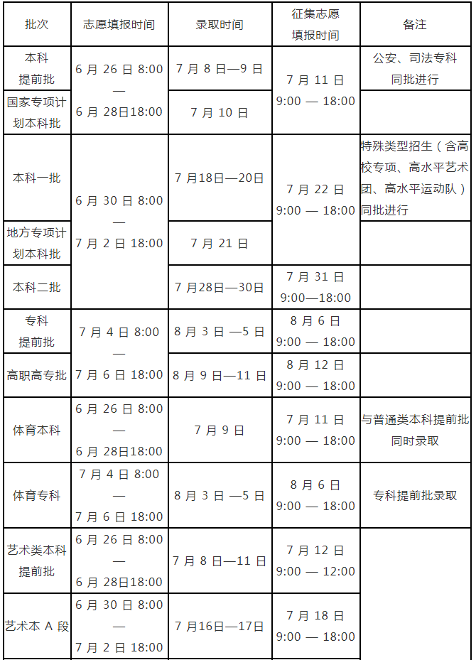 河南專升本錄取時間及征集志愿填報時間