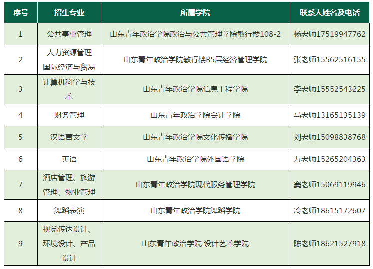 山東青年政治學院2022年專升本新生檔案轉遞及黨團關系轉移公告