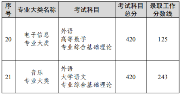 江蘇2022專轉(zhuǎn)本大概要多少分