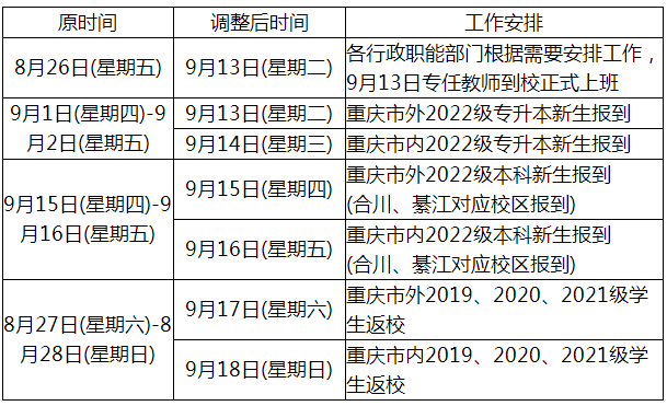 重慶移通學院關于調(diào)整2022年專升本開學時間的通知