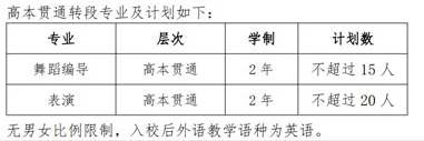 2023年上海體育學(xué)院專(zhuān)升本招生專(zhuān)業(yè)