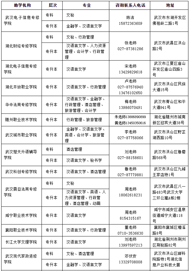 湖北大學(xué)專升本專業(yè)有哪些