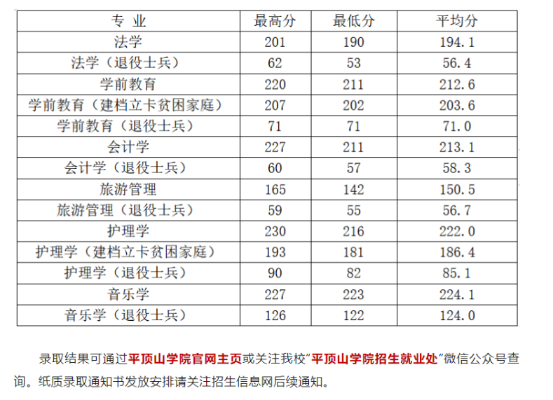 河南專升本高校錄取通知書郵寄時(shí)間