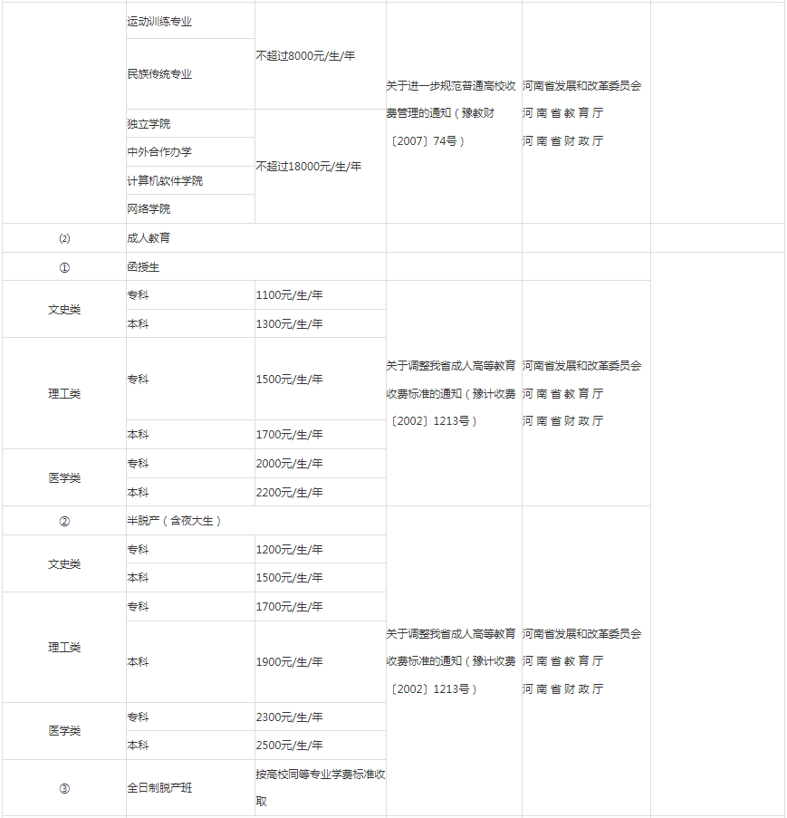 河南高職專升本學費多少錢