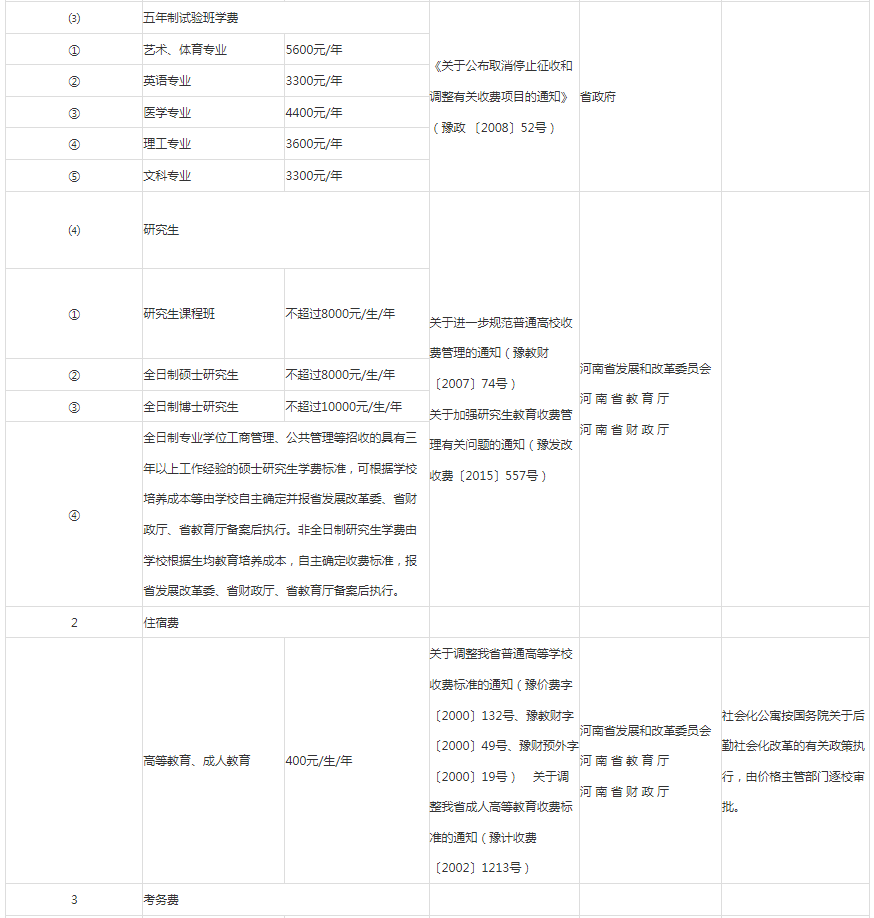 河南高職專升本學費多少錢