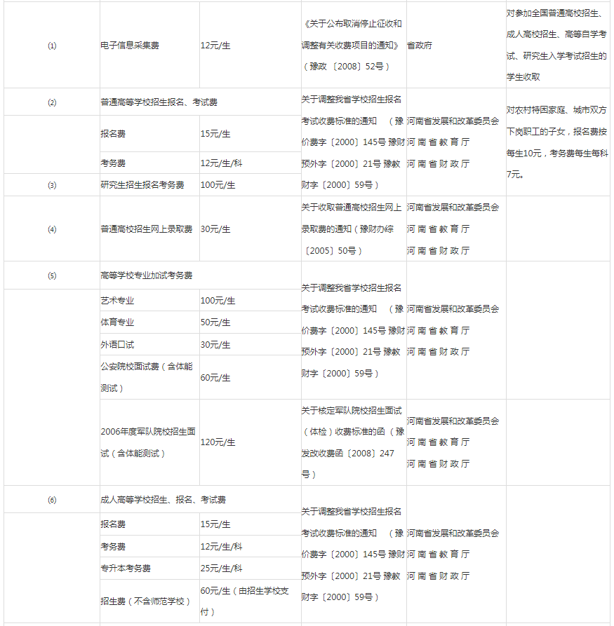 河南高職專升本學費多少錢