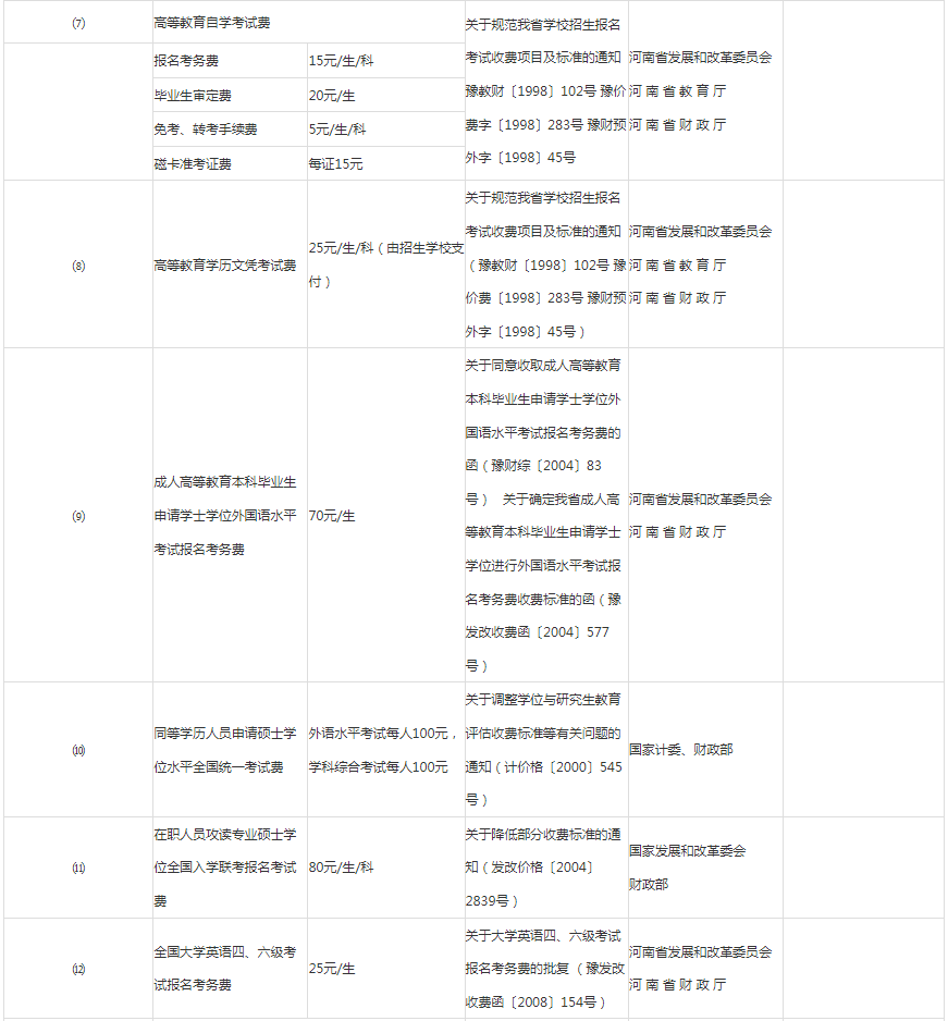 河南高職專升本學費多少錢