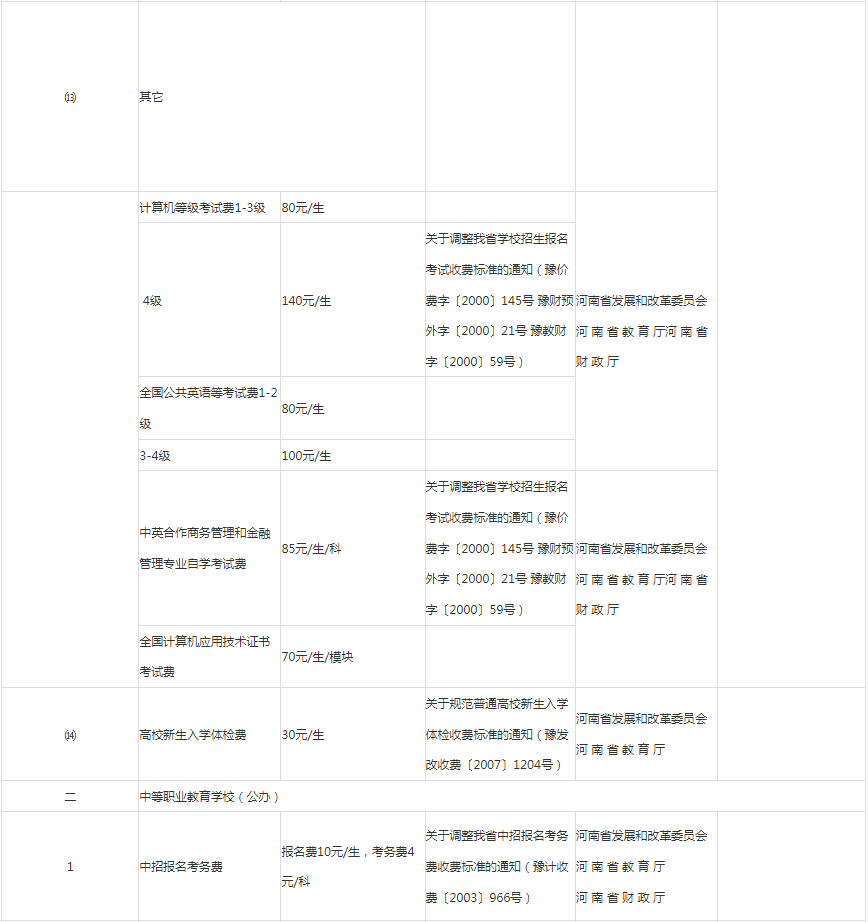 河南高職專升本學費多少錢