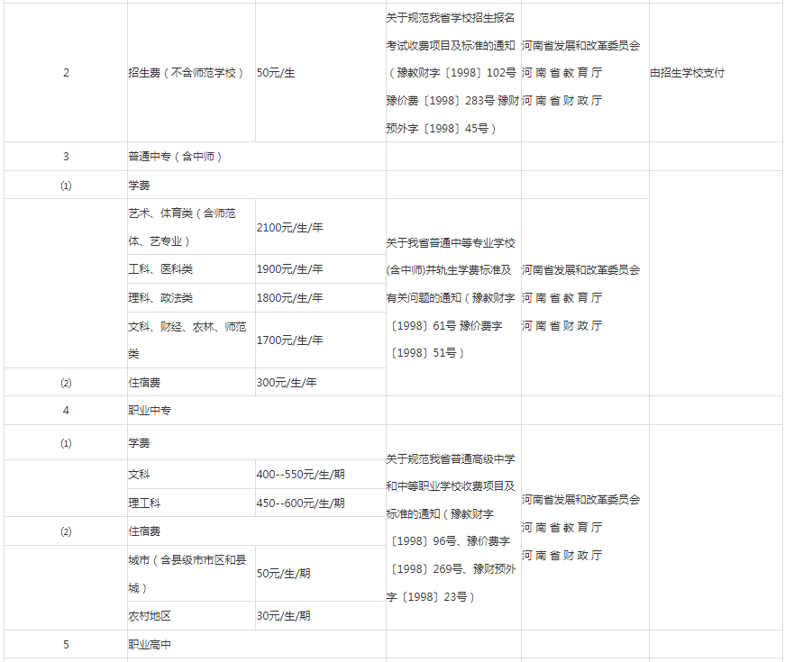 河南高職專升本學費多少錢