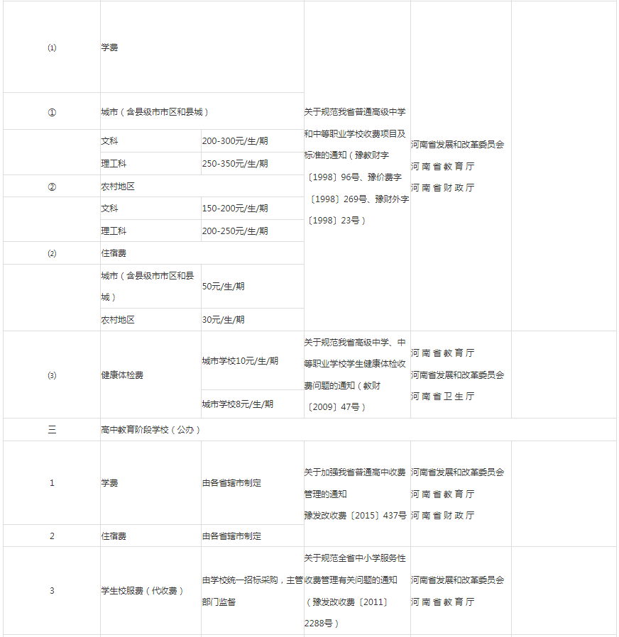 河南高職專升本學費多少錢