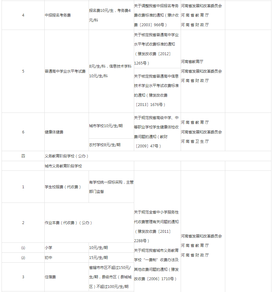 河南高職專升本學費多少錢