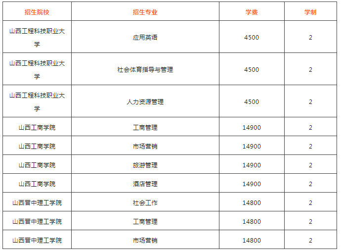 山西管理類專升本院校