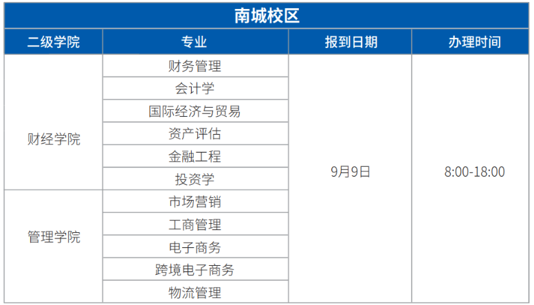 廣東科技學(xué)院專升本在哪個校區(qū)