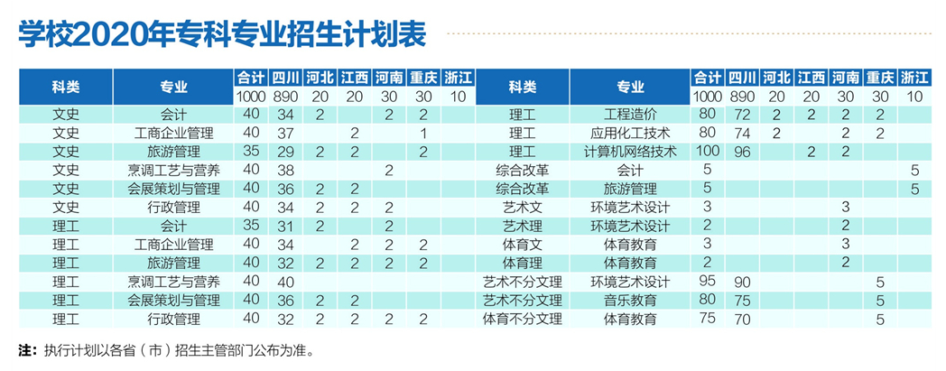 四川輕化工大學(xué)應(yīng)用技術(shù)學(xué)院2020年?？茖I(yè)招生計(jì)劃