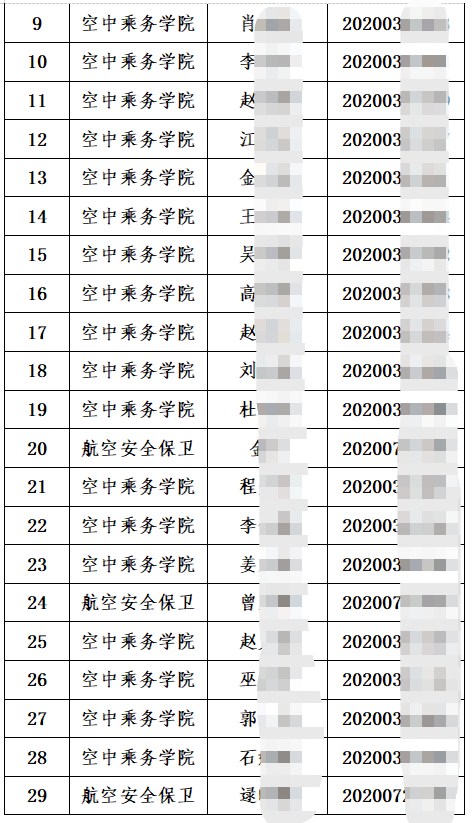 中國民航飛行學(xué)院2023年“專升本”擬錄取學(xué)生名單(部分)