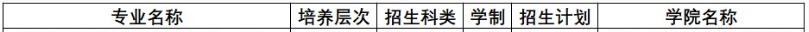 黃淮學(xué)院2023年?？普猩鷮I(yè)