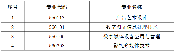 4.2024年數(shù)字媒體藝術(shù)(編導(dǎo)方向)專(zhuān)業(yè)新增以下四個(gè)專(zhuān)業(yè)招生