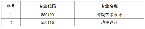 2024年數(shù)字媒體藝術(shù)(影視制作與設(shè)計(jì)方向)專(zhuān)業(yè)新增以下兩個(gè)專(zhuān)業(yè)招生