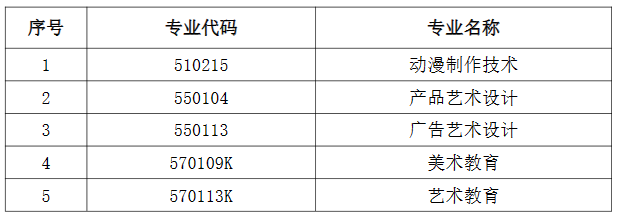 2024年環(huán)境設(shè)計(jì)專(zhuān)業(yè)不再對(duì)以下五個(gè)專(zhuān)業(yè)招生