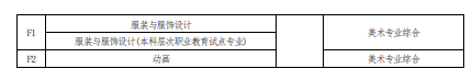 2022 年河南省普通高校專科應屆畢業(yè)生進入本科階段學習報考專業(yè)與考試科目對照表