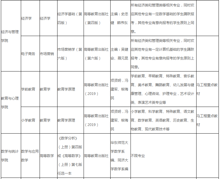 湖北工程學院2022年專升本招生專業(yè)及考綱!